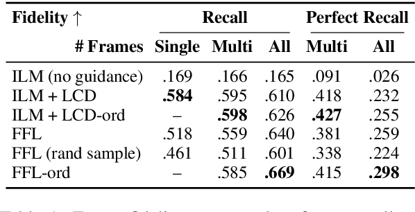 Figure 2 for InFillmore: Neural Frame Lexicalization for Narrative Text Infilling