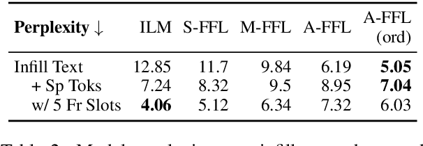 Figure 4 for InFillmore: Neural Frame Lexicalization for Narrative Text Infilling