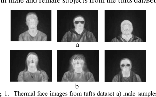 Figure 1 for Generating Thermal Image Data Samples using 3D Facial Modelling Techniques and Deep Learning Methodologies