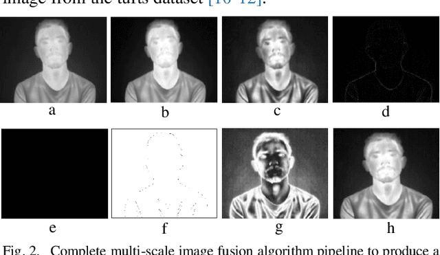 Figure 4 for Generating Thermal Image Data Samples using 3D Facial Modelling Techniques and Deep Learning Methodologies