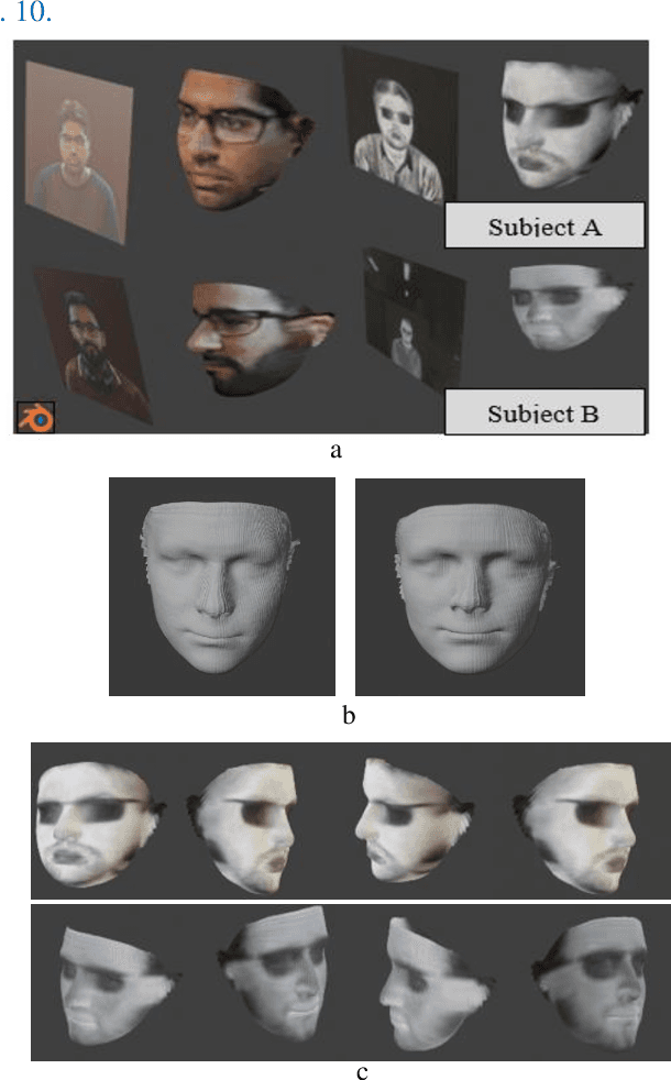 Figure 2 for Generating Thermal Image Data Samples using 3D Facial Modelling Techniques and Deep Learning Methodologies