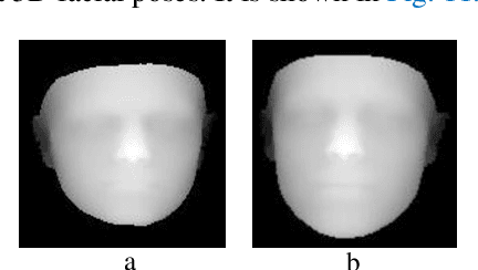 Figure 3 for Generating Thermal Image Data Samples using 3D Facial Modelling Techniques and Deep Learning Methodologies