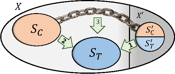 Figure 1 for Predicting Counterfactuals from Large Historical Data and Small Randomized Trials
