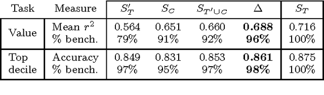 Figure 3 for Predicting Counterfactuals from Large Historical Data and Small Randomized Trials