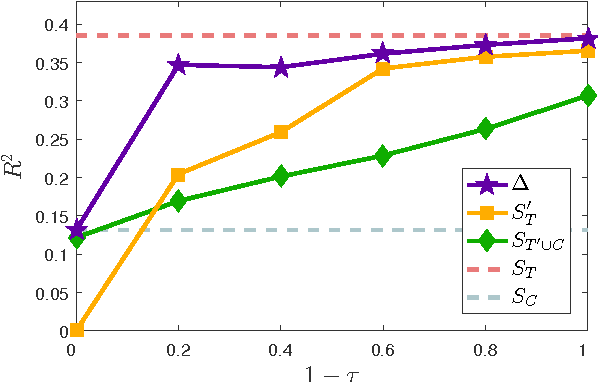 Figure 4 for Predicting Counterfactuals from Large Historical Data and Small Randomized Trials