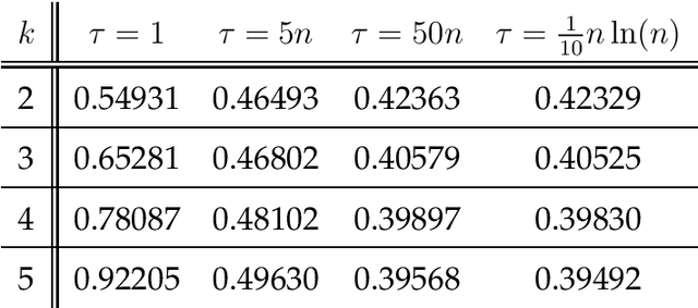 Figure 2 for Hyper-heuristics Can Achieve Optimal Performance for Pseudo-Boolean Optimisation