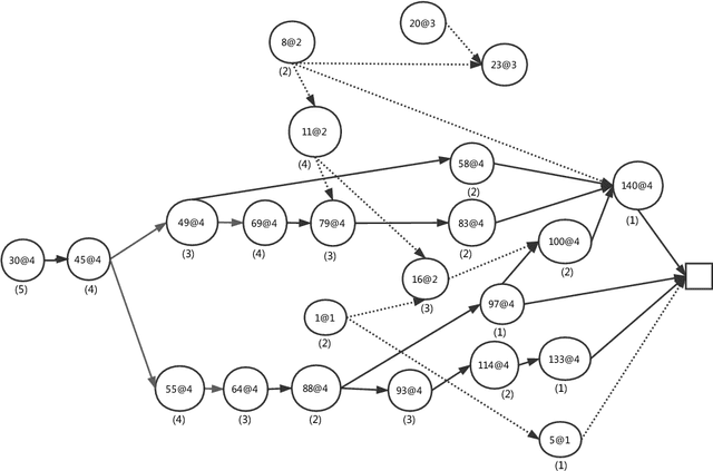 Figure 1 for Clause Vivification by Unit Propagation in CDCL SAT Solvers