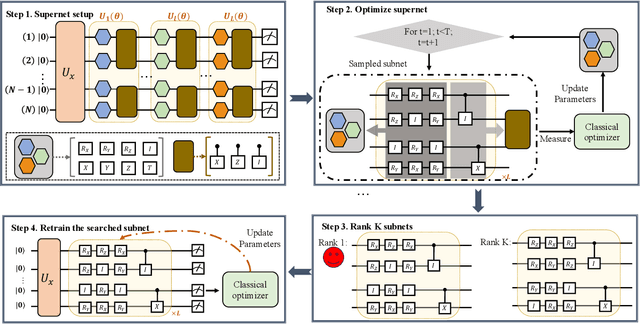 Figure 1 for Quantum circuit architecture search: error mitigation and trainability enhancement for variational quantum solvers