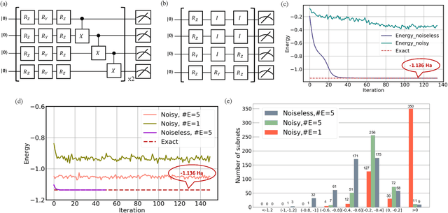 Figure 3 for Quantum circuit architecture search: error mitigation and trainability enhancement for variational quantum solvers