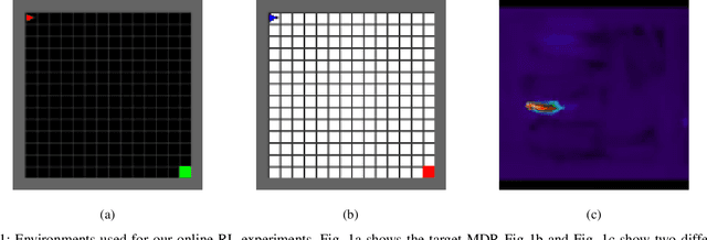 Figure 1 for On the Opportunities and Challenges of using Animals Videos in Reinforcement Learning