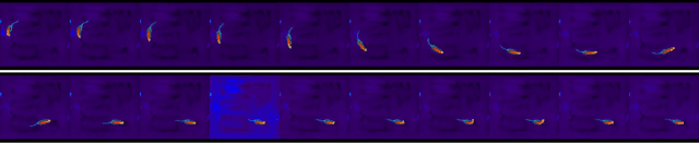 Figure 2 for On the Opportunities and Challenges of using Animals Videos in Reinforcement Learning