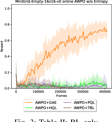 Figure 3 for On the Opportunities and Challenges of using Animals Videos in Reinforcement Learning