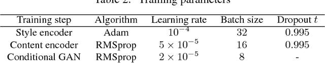 Figure 3 for Anime Style Space Exploration Using Metric Learning and Generative Adversarial Networks