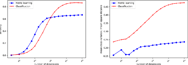 Figure 2 for Anime Style Space Exploration Using Metric Learning and Generative Adversarial Networks