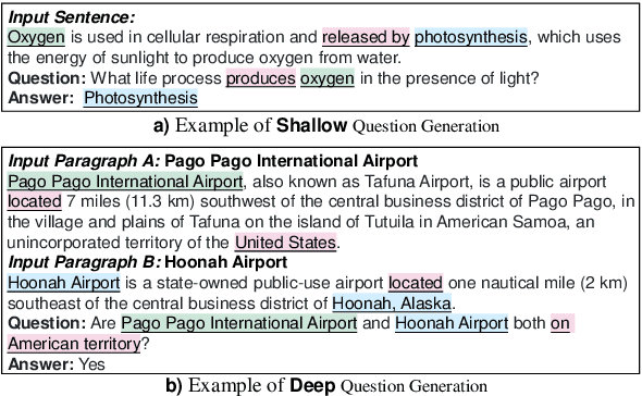 Figure 1 for Semantic Graphs for Generating Deep Questions