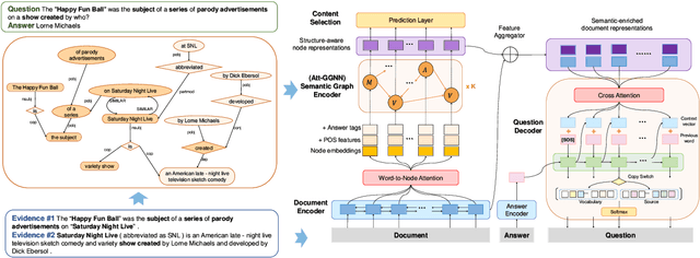 Figure 3 for Semantic Graphs for Generating Deep Questions