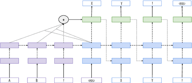 Figure 3 for Improving Zero-Shot Translation of Low-Resource Languages