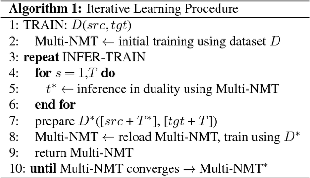 Figure 2 for Improving Zero-Shot Translation of Low-Resource Languages