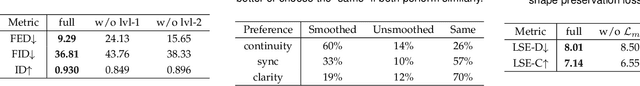 Figure 4 for Continuously Controllable Facial Expression Editing in Talking Face Videos