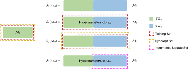 Figure 3 for How do I update my model? On the resilience of Predictive Process Monitoring models to change