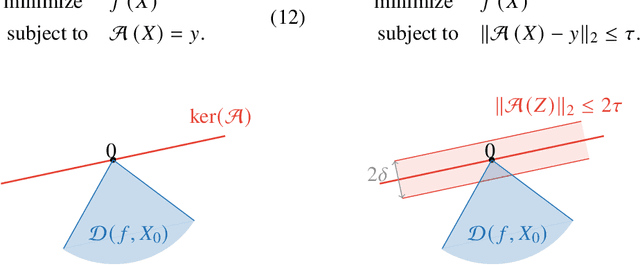 Figure 4 for Proof methods for robust low-rank matrix recovery