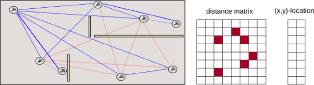 Figure 1 for Proof methods for robust low-rank matrix recovery