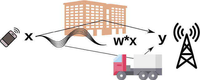 Figure 2 for Proof methods for robust low-rank matrix recovery