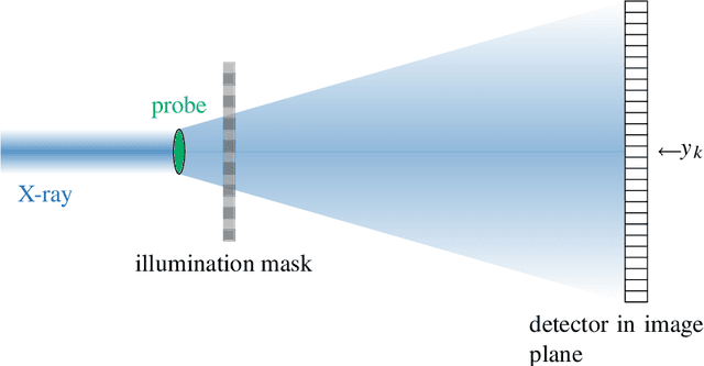 Figure 3 for Proof methods for robust low-rank matrix recovery