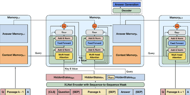 Figure 3 for CHIME: Cross-passage Hierarchical Memory Network for Generative Review Question Answering