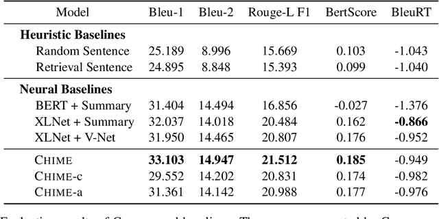Figure 2 for CHIME: Cross-passage Hierarchical Memory Network for Generative Review Question Answering
