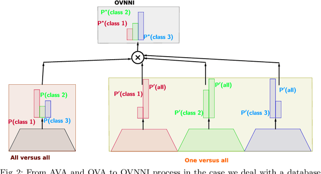 Figure 3 for One Versus all for deep Neural Network Incertitude (OVNNI) quantification