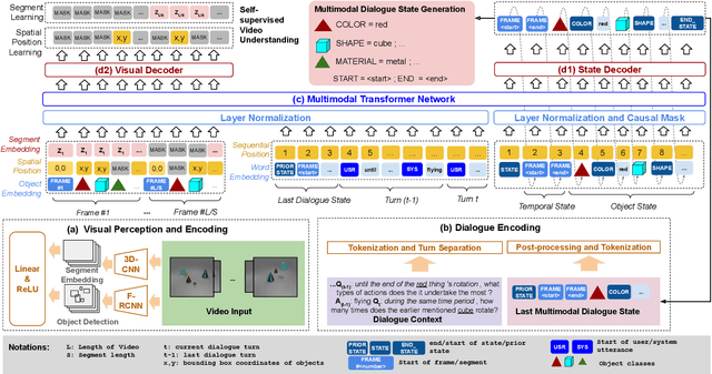 Figure 3 for Multimodal Dialogue State Tracking