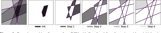 Figure 1 for Analytical Probability Distributions and EM-Learning for Deep Generative Networks