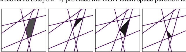 Figure 2 for Analytical Probability Distributions and EM-Learning for Deep Generative Networks