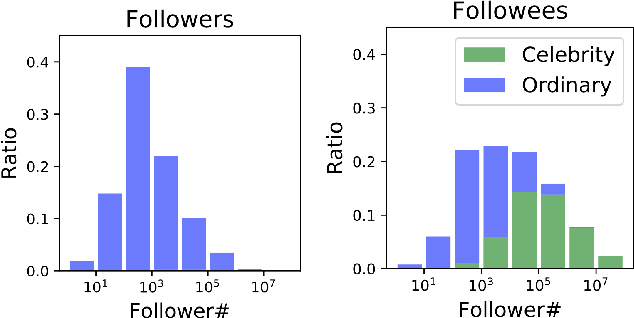 Figure 2 for The Secret Lives of Names? Name Embeddings from Social Media