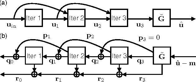 Figure 2 for Compressive Imaging with Iterative Forward Models