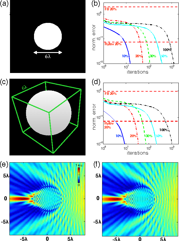 Figure 3 for Compressive Imaging with Iterative Forward Models