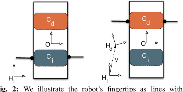 Figure 2 for Benchmarking In-Hand Manipulation