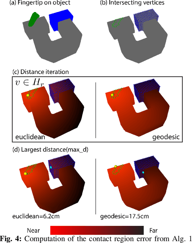 Figure 4 for Benchmarking In-Hand Manipulation