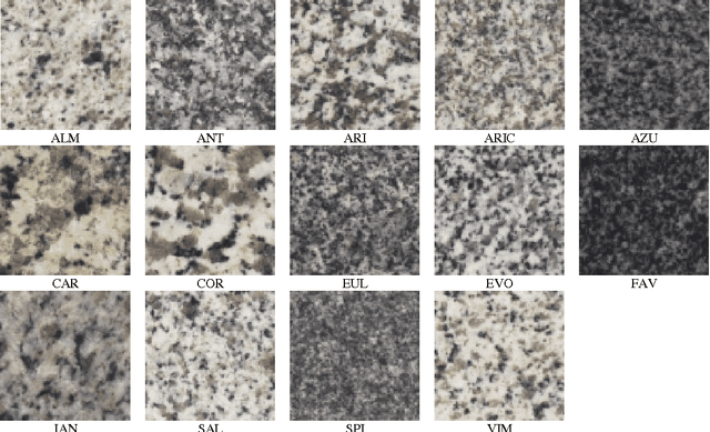 Figure 1 for Less is More - Genetic Optimisation of Nearest Neighbour Classifiers
