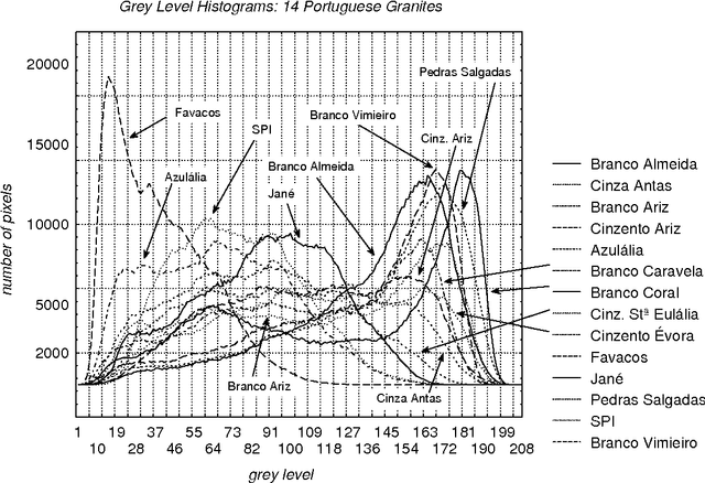 Figure 2 for Less is More - Genetic Optimisation of Nearest Neighbour Classifiers