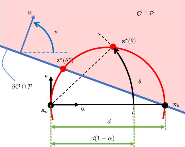 Figure 3 for SurFree: a fast surrogate-free black-box attack