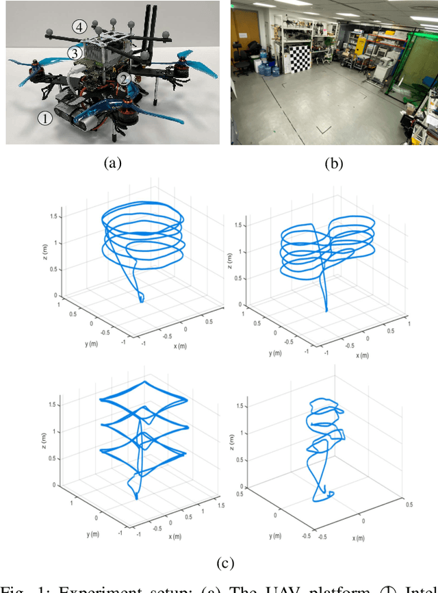 Figure 1 for Run Your Visual-Inertial Odometry on NVIDIA Jetson: Benchmark Tests on a Micro Aerial Vehicle