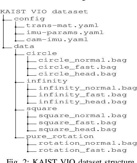 Figure 2 for Run Your Visual-Inertial Odometry on NVIDIA Jetson: Benchmark Tests on a Micro Aerial Vehicle