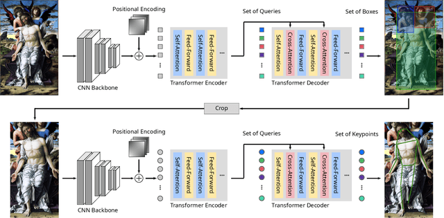 Figure 3 for Semi-supervised Human Pose Estimation in Art-historical Images