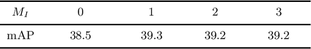 Figure 2 for iffDetector: Inference-aware Feature Filtering for Object Detection