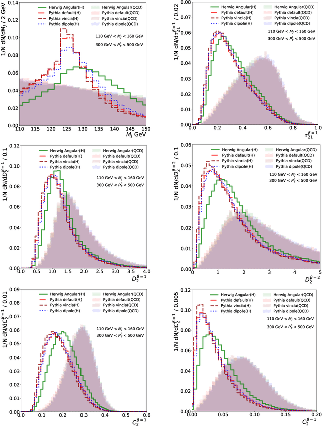 Figure 1 for Exploring the Universality of Hadronic Jet Classification