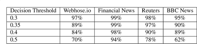 Figure 3 for On the impact of publicly available news and information transfer to financial markets