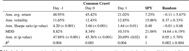 Figure 1 for On the impact of publicly available news and information transfer to financial markets