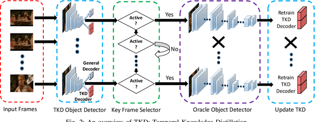 Figure 2 for TKD: Temporal Knowledge Distillation for Active Perception